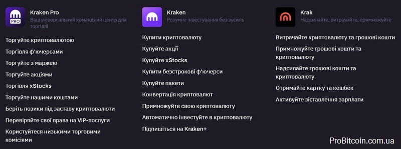 Продукти біржі Kraken
